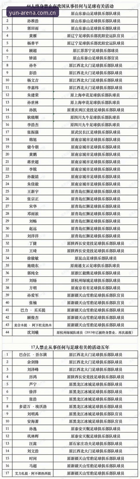 资深用户分享：从云体育平台看足协禁足名单，这些“老熟人”让人感慨