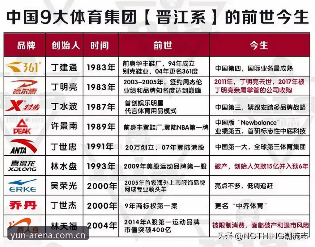 揭秘云体育APP下载背后的真相：一个值得信赖的体育品牌如何炼成